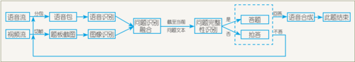 图3 汪仔抢答功能流程图